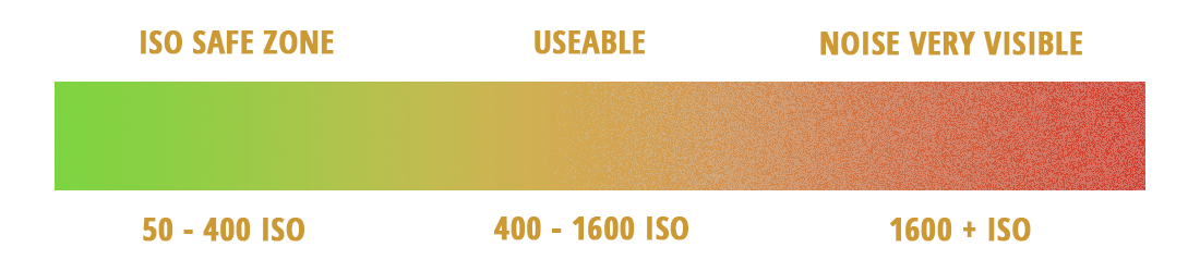 ISO Visible