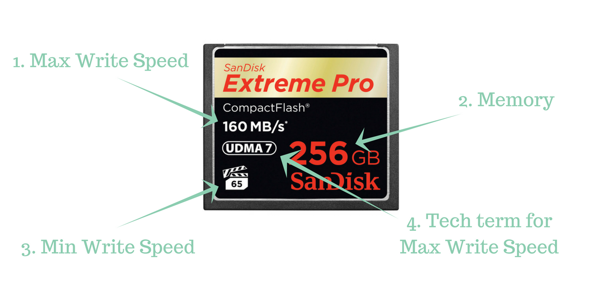 Compact Flash Card Speed