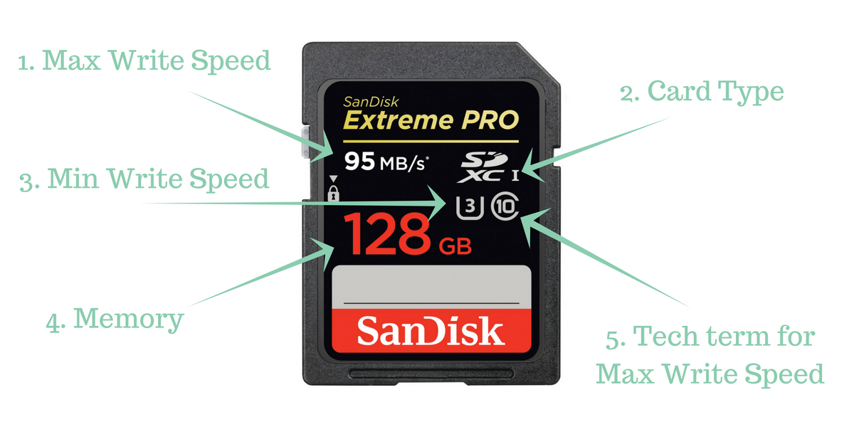 SD Card Meanings