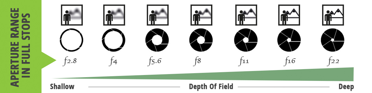 Aperture Reference Scale