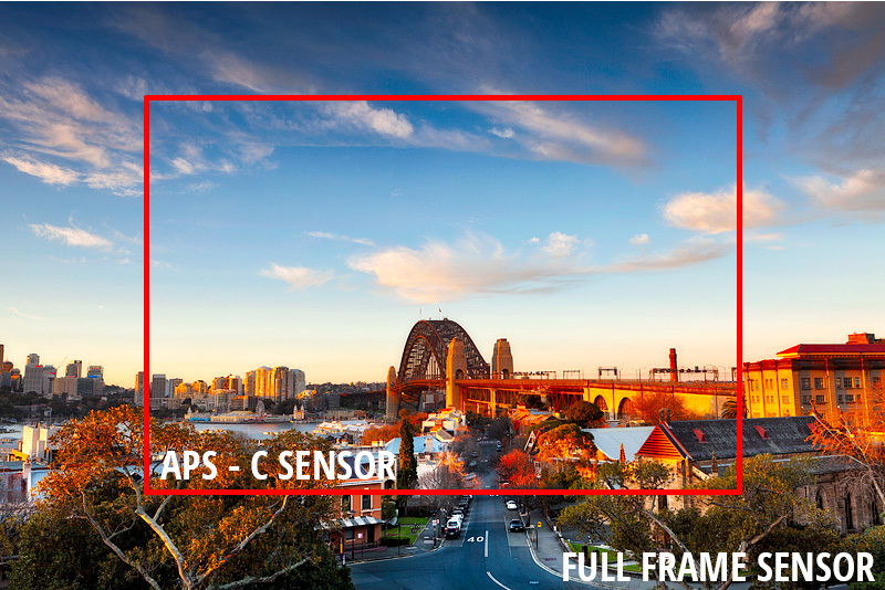 Full Frame Vs APS-C Sensor View